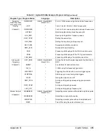 Preview for 467 page of Agilent Technologies E1445A User'S Manual And Scpi Programming Manual