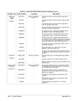 Preview for 468 page of Agilent Technologies E1445A User'S Manual And Scpi Programming Manual