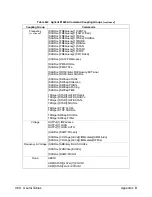 Preview for 470 page of Agilent Technologies E1445A User'S Manual And Scpi Programming Manual