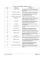 Preview for 478 page of Agilent Technologies E1445A User'S Manual And Scpi Programming Manual