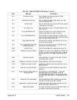 Preview for 479 page of Agilent Technologies E1445A User'S Manual And Scpi Programming Manual