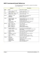 Preview for 75 page of Agilent Technologies E1463A User'S Manual And Scpi Programming Manual