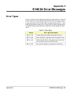 Preview for 93 page of Agilent Technologies E1463A User'S Manual And Scpi Programming Manual