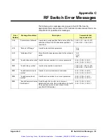 Preview for 54 page of Agilent Technologies E1470A Series User Manual