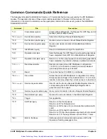 Preview for 47 page of Agilent Technologies E1472A User Manual