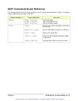 Preview for 48 page of Agilent Technologies E1472A User Manual