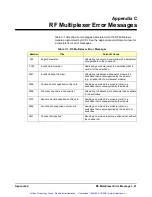 Preview for 62 page of Agilent Technologies E1472A User Manual