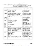 Preview for 63 page of Agilent Technologies E1476A User Manual