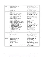 Preview for 64 page of Agilent Technologies E1476A User Manual