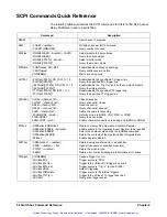 Preview for 97 page of Agilent Technologies E1476A User Manual