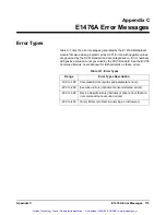 Preview for 116 page of Agilent Technologies E1476A User Manual