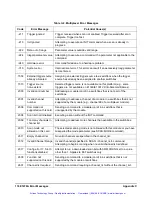 Preview for 117 page of Agilent Technologies E1476A User Manual