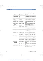 Предварительный просмотр 33 страницы Agilent Technologies E1852B Operating Manual