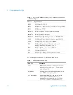 Preview for 34 page of Agilent Technologies E2094S User Manual