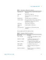 Preview for 35 page of Agilent Technologies E2094S User Manual