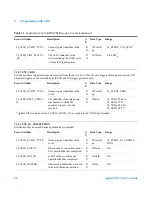 Preview for 48 page of Agilent Technologies E2094S User Manual