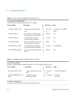 Preview for 50 page of Agilent Technologies E2094S User Manual