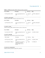 Preview for 51 page of Agilent Technologies E2094S User Manual