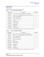 Preview for 5 page of Agilent Technologies E3101A Installation Manual