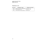 Preview for 203 page of Agilent Technologies E364XA Series User Manual