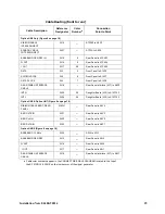 Предварительный просмотр 19 страницы Agilent Technologies E4400-60166 Installation Notes