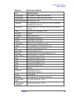 Preview for 53 page of Agilent Technologies E4406A User Manual