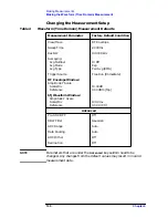 Preview for 100 page of Agilent Technologies E4406A User Manual