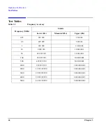 Preview for 50 page of Agilent Technologies E4428C ESG Installation Manual