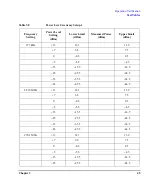 Preview for 51 page of Agilent Technologies E4428C ESG Installation Manual