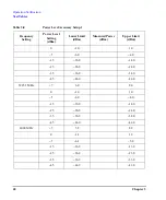 Preview for 54 page of Agilent Technologies E4428C ESG Installation Manual