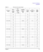 Preview for 57 page of Agilent Technologies E4428C ESG Installation Manual