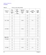 Preview for 58 page of Agilent Technologies E4428C ESG Installation Manual