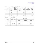 Preview for 59 page of Agilent Technologies E4428C ESG Installation Manual