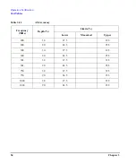 Preview for 60 page of Agilent Technologies E4428C ESG Installation Manual