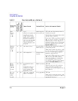 Предварительный просмотр 100 страницы Agilent Technologies E4428C User Manual