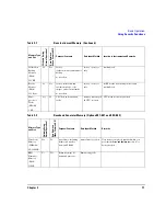 Предварительный просмотр 101 страницы Agilent Technologies E4428C User Manual