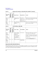 Предварительный просмотр 102 страницы Agilent Technologies E4428C User Manual