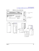 Предварительный просмотр 151 страницы Agilent Technologies E4428C User Manual