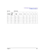 Предварительный просмотр 467 страницы Agilent Technologies E4428C User Manual