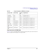 Предварительный просмотр 581 страницы Agilent Technologies E4428C User Manual