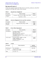 Preview for 28 page of Agilent Technologies E444 AU Series Installation Manual