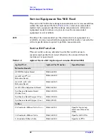 Preview for 22 page of Agilent Technologies E4440A Service Manual