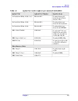 Preview for 23 page of Agilent Technologies E4440A Service Manual