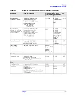 Preview for 25 page of Agilent Technologies E4440A Service Manual