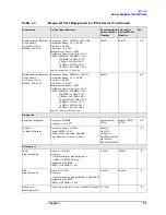 Preview for 27 page of Agilent Technologies E4440A Service Manual