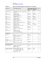 Preview for 28 page of Agilent Technologies E4440A Service Manual