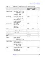 Preview for 29 page of Agilent Technologies E4440A Service Manual