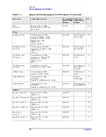 Preview for 30 page of Agilent Technologies E4440A Service Manual