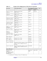 Preview for 31 page of Agilent Technologies E4440A Service Manual