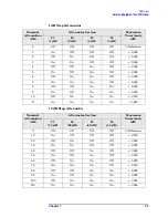 Preview for 33 page of Agilent Technologies E4440A Service Manual